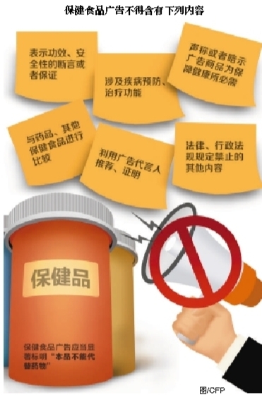 保健食品“十一”将戴最严“紧箍咒” 行业迎来全面监管新时代